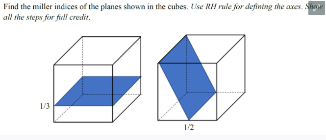 Solved Find the miller indices of the planes shown in the | Chegg.com