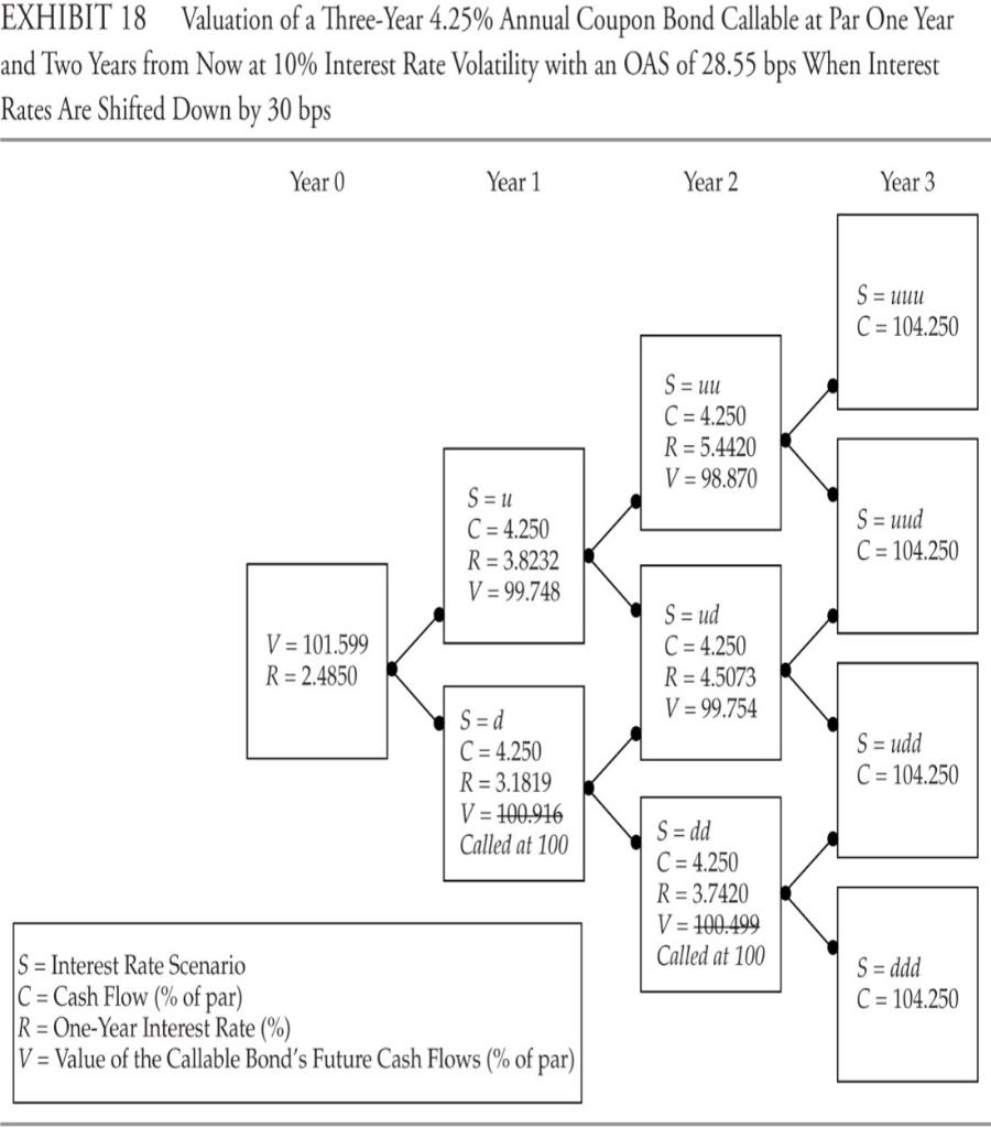 solved-exhibit-11-binomial-interest-rate-tree-at-10-chegg