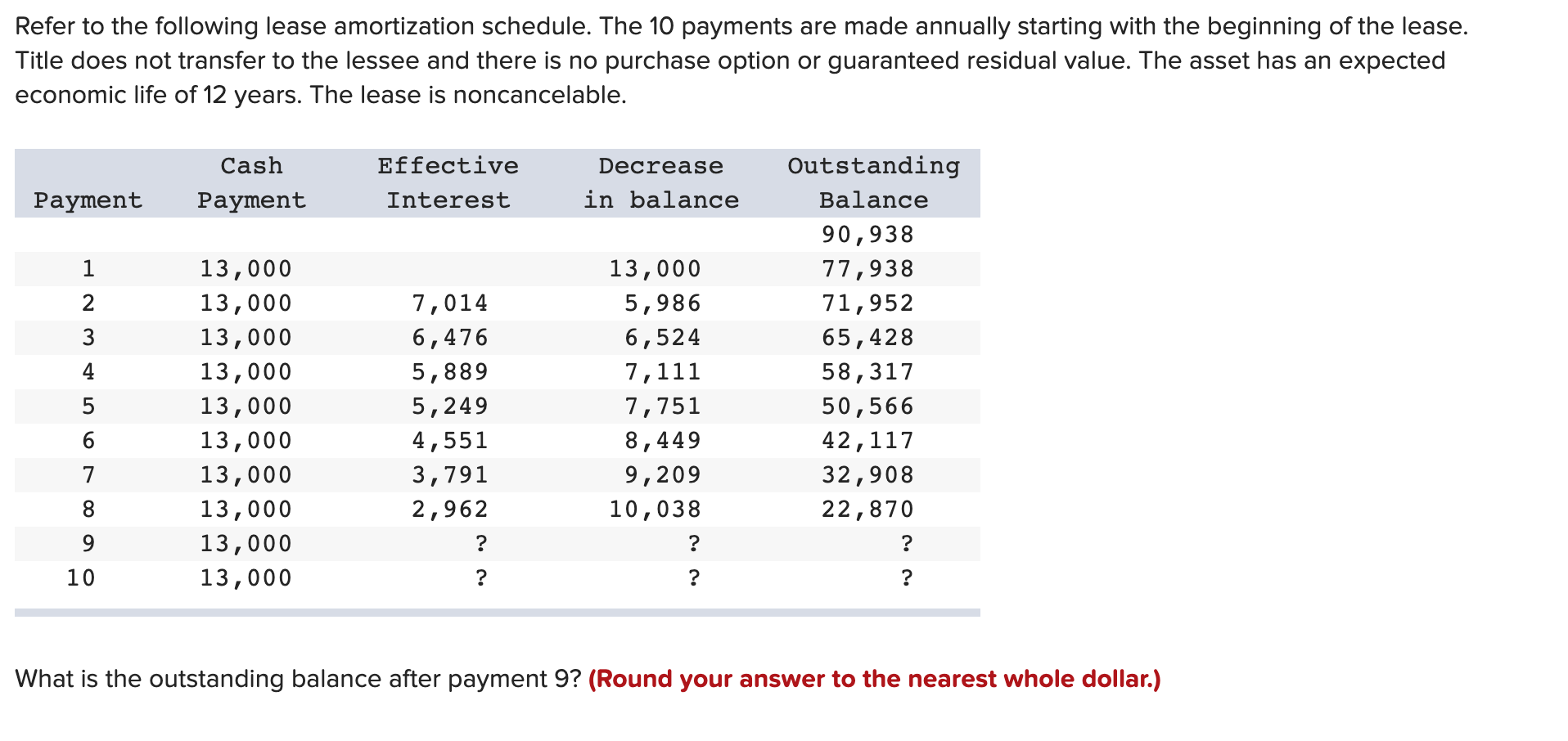 solved-refer-to-the-following-lease-amortization-schedule-chegg