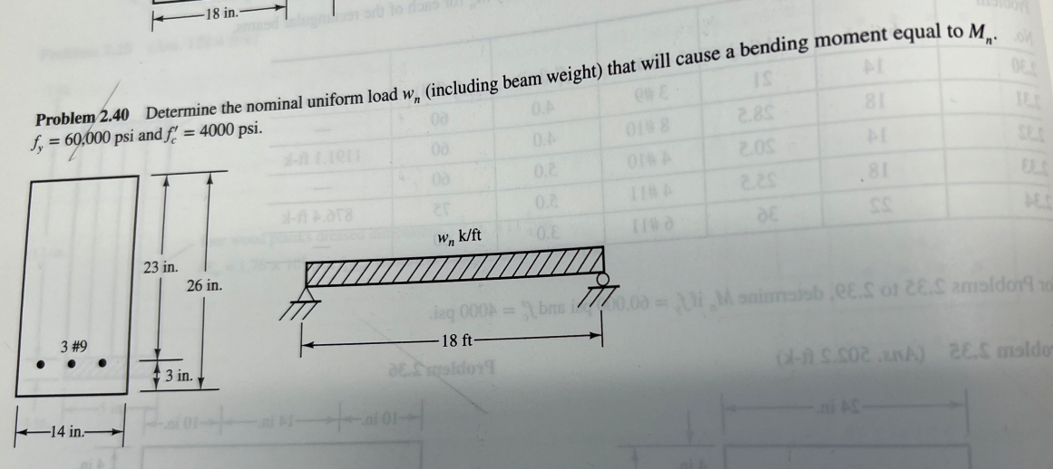Problem 2.40 Determine the nominal uniform load wn | Chegg.com