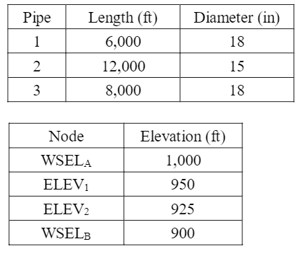 Solved Consider a pipeline consisting of three pipes in | Chegg.com