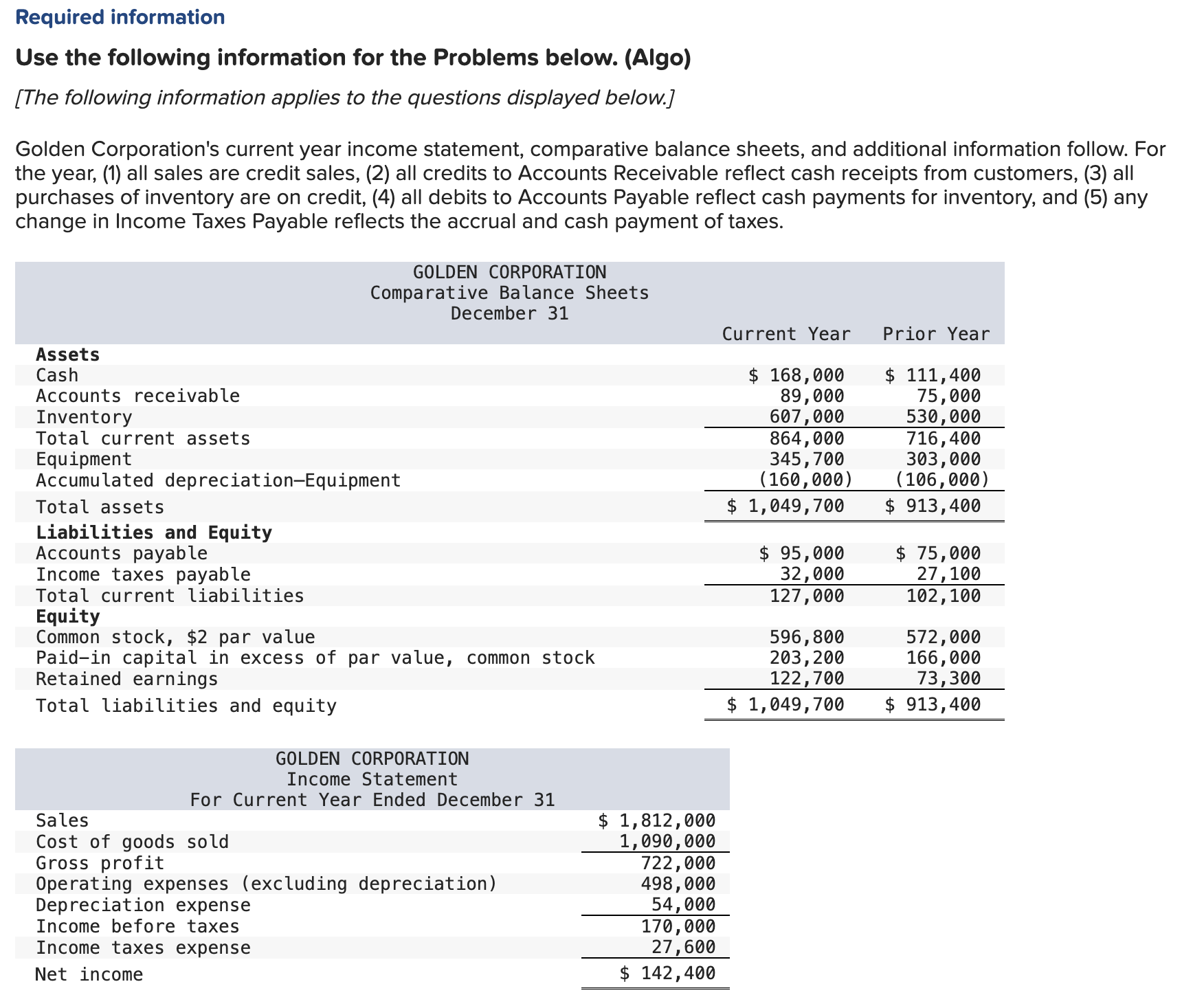 Solved Required information Use the following information | Chegg.com