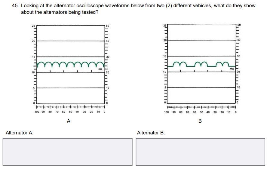 Solved 45. Looking at the alternator oscilloscope waveforms