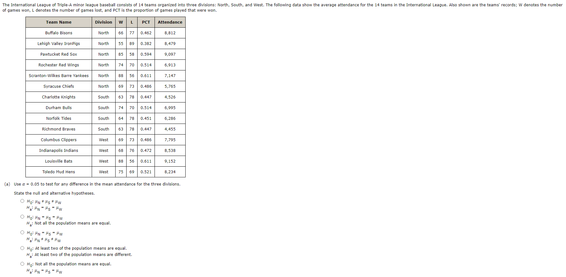 Solved The Consumer Reports Restaurant Customer Satisfaction