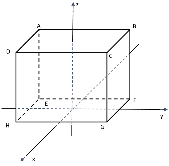 Solved This prism is bisected by the xz-plane and yz-plane. | Chegg.com