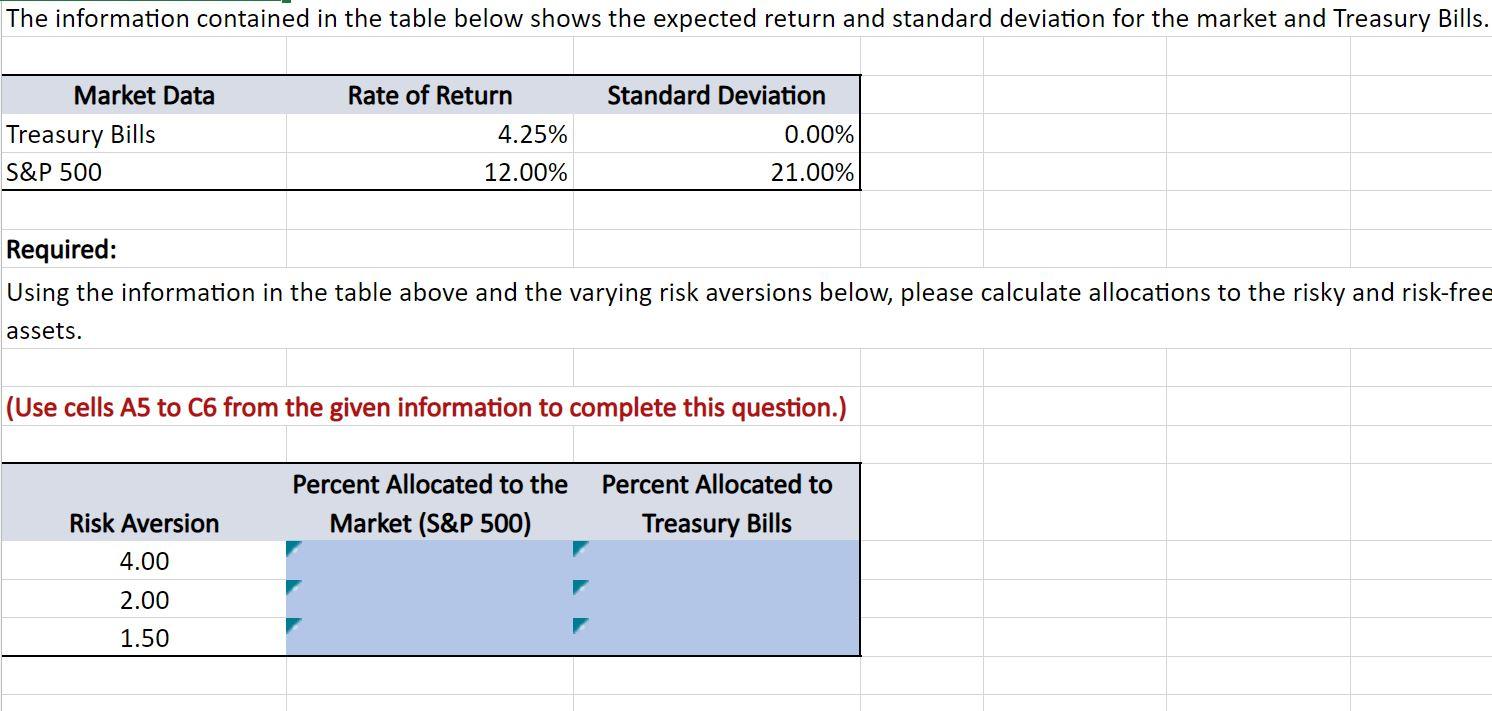 Solved The information contained in the table below shows | Chegg.com