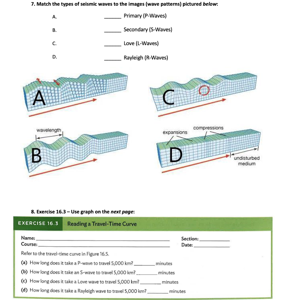 primary waves secondary waves and surface waves