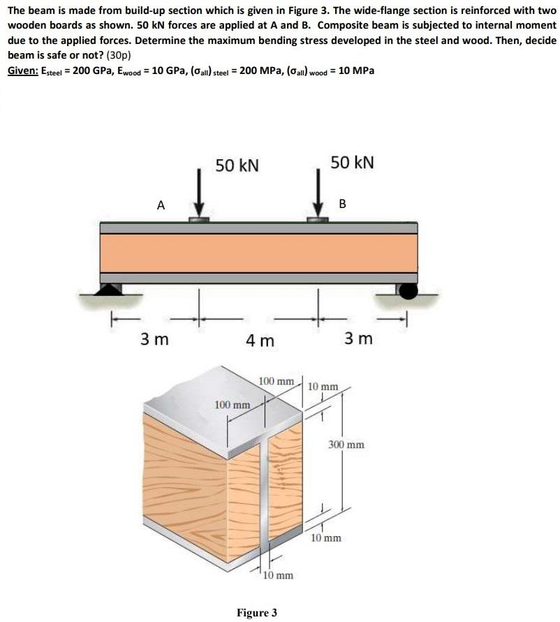 Solved The Beam Is Made From Build-up Section Which Is Given | Chegg.com