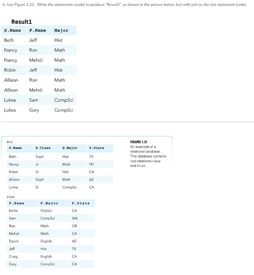 Solved 6. Use Figure 1.31. Write the statements (code) to | Chegg.com