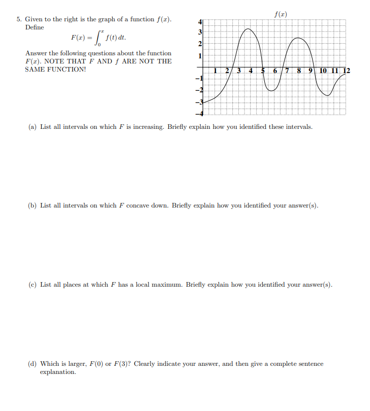 Solved f(2) 5. Given to the right is the graph of a function | Chegg.com