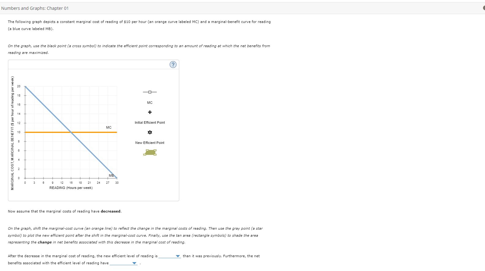 Solved The following graph depicts a constant marginal cost | Chegg.com