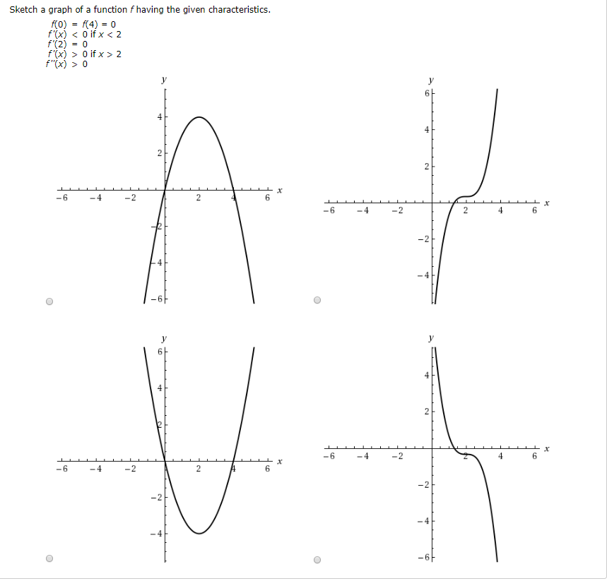 Sketch A Graph Of A Function F Having The Given Chegg Com