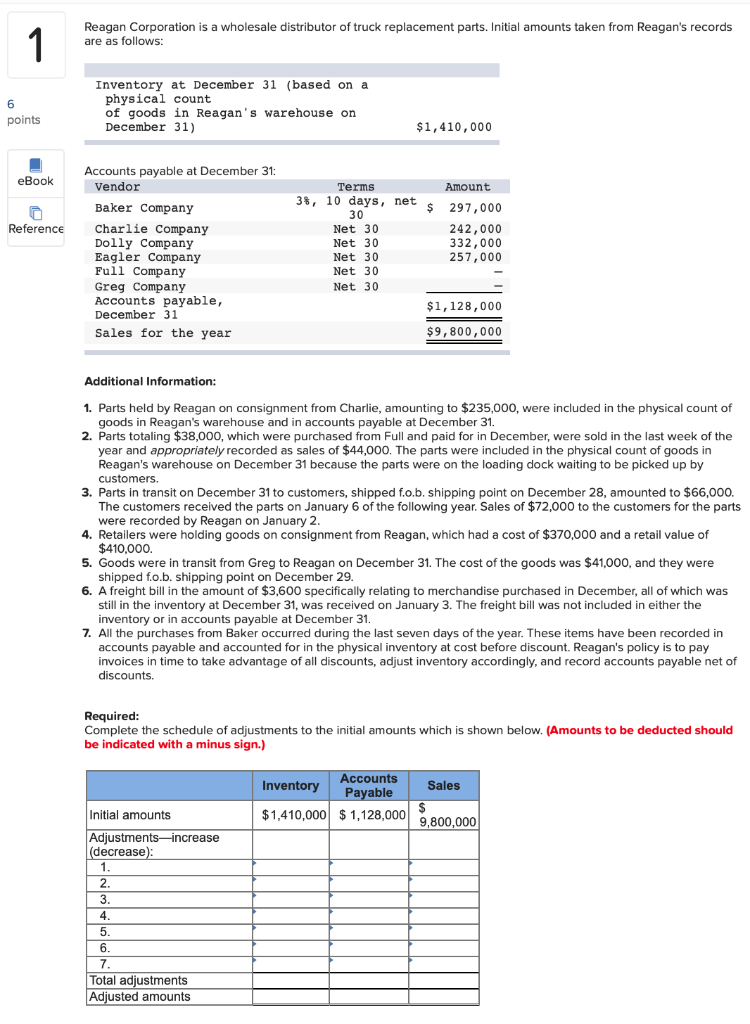 Solved Reagan Corporation is a wholesale distributor of | Chegg.com