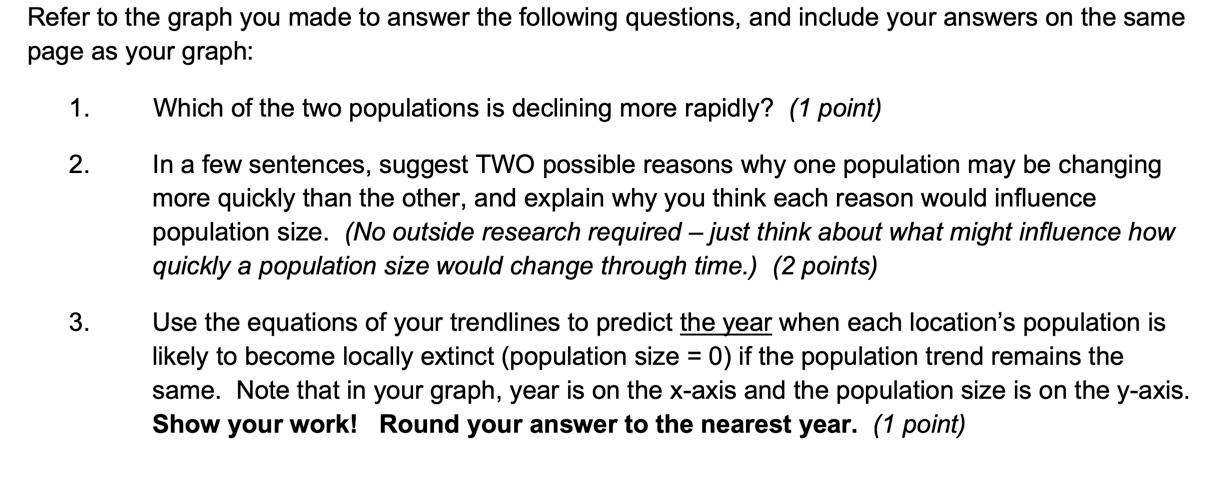 Solved Refer to the graph you made to answer the following | Chegg.com
