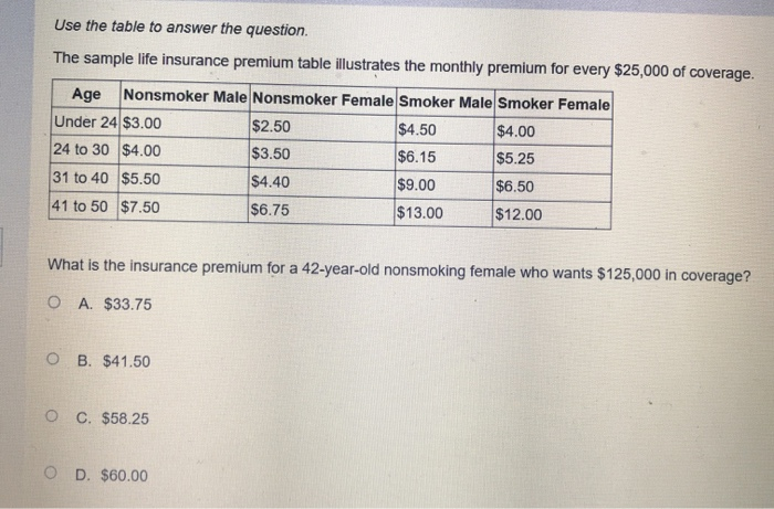 Premium Table Insurance Solved Use the table to answer the question. The sample life | Chegg.com