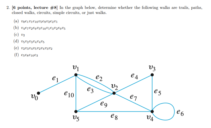 Solved 2. [6 Points, Lecture \#8] In The Graph Below, | Chegg.com