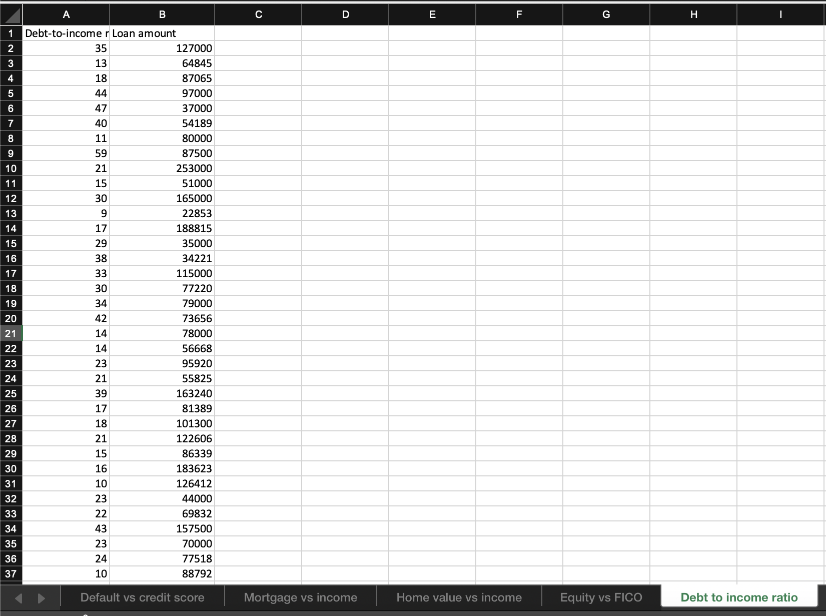 Solved \begin{tabular}{|c|c|c|c|c|} \hline & A & B & C & D | Chegg.com