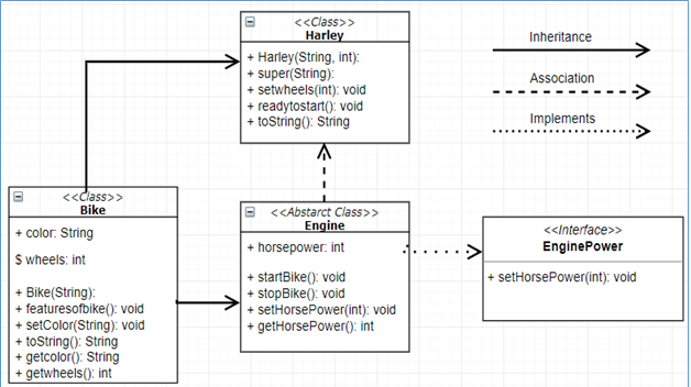 Solved Assemble the class diagram shown in figure according | Chegg.com