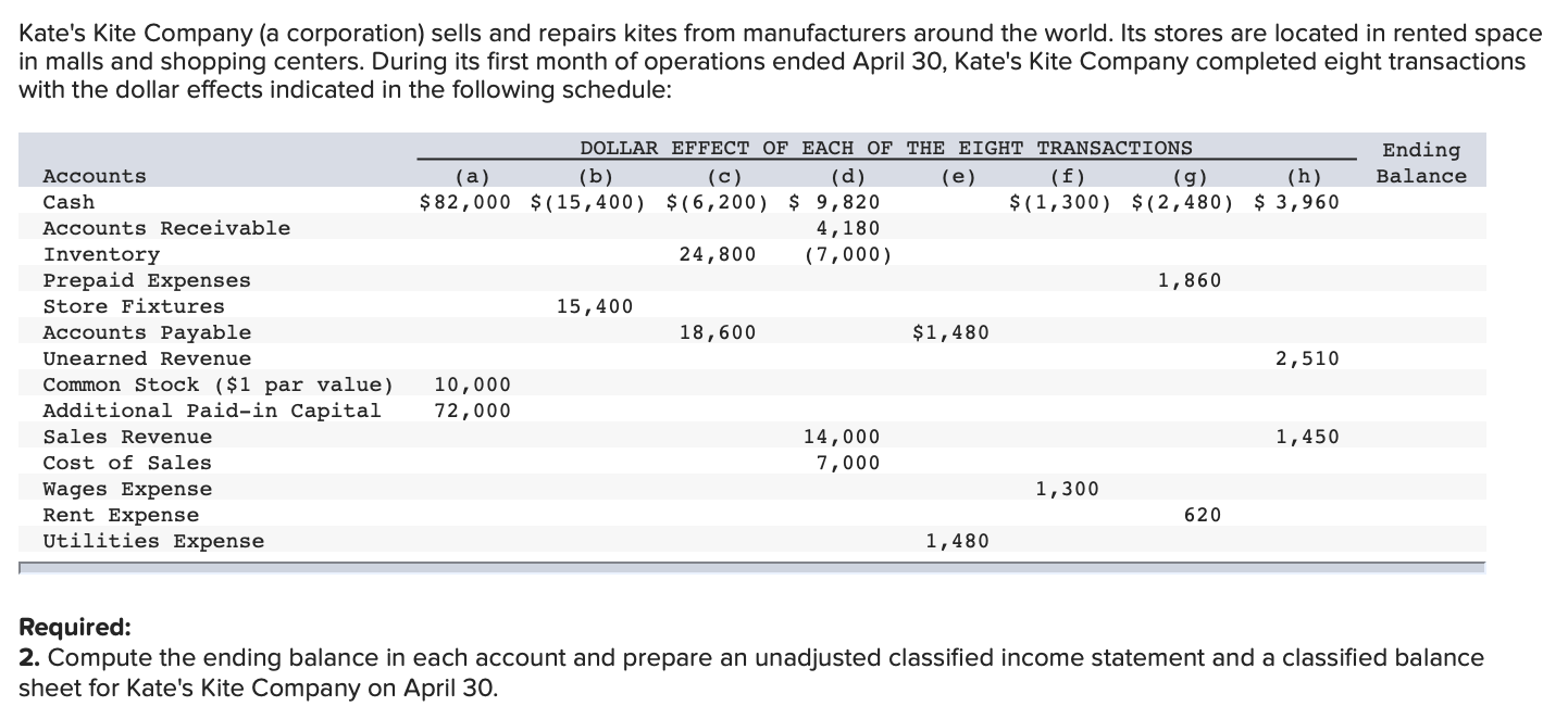 Solved Kate's Kite Company (a corporation) sells and repairs