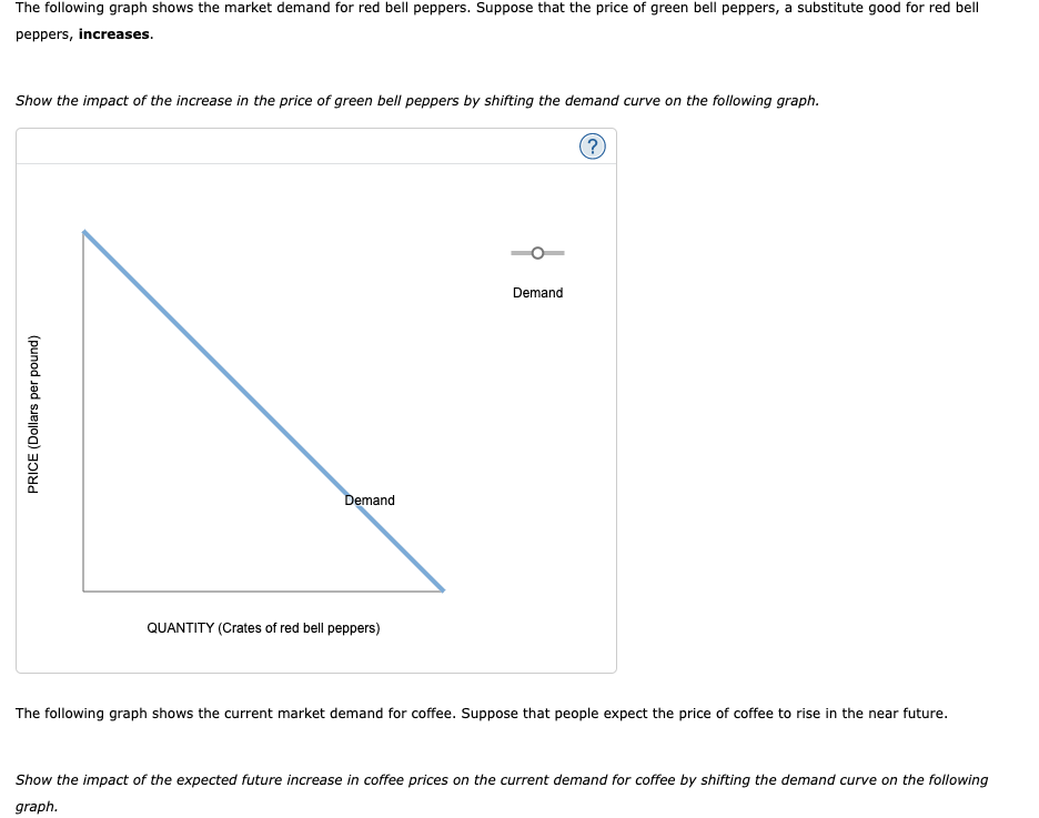 The following graph shows the market demand for red bell peppers. Suppose that the price of green bell peppers, a substitute 