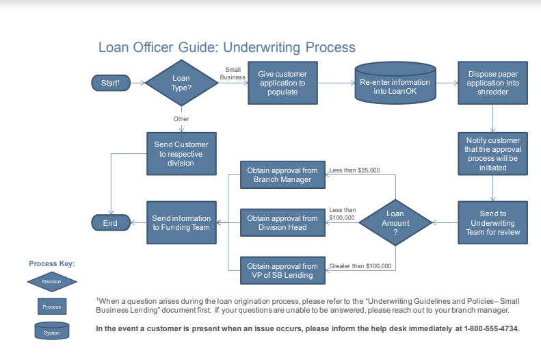 Solved First Tree Bank has engaged our company for guidance | Chegg.com