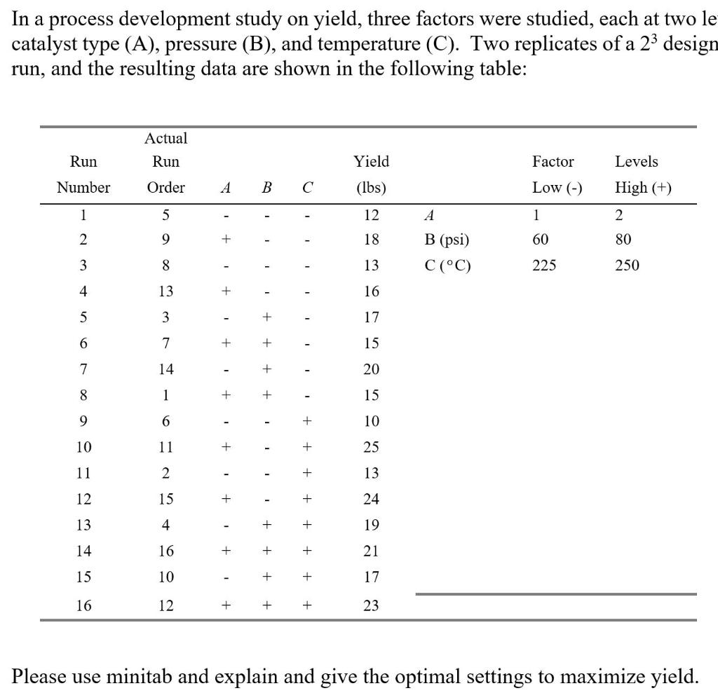 Solved In a process development study on yield, three | Chegg.com