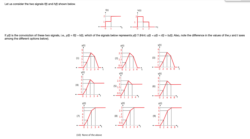 Solved Let Us Consider The Two Signals F T And H T Show Chegg Com