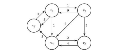 Solved Using the figure shown above as the example graph, | Chegg.com