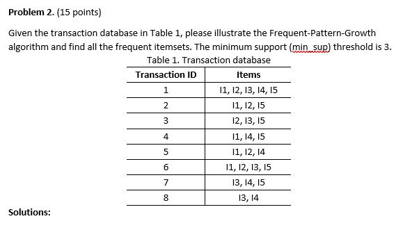 Solved Problem 2. (15 points) Given the transaction database | Chegg.com