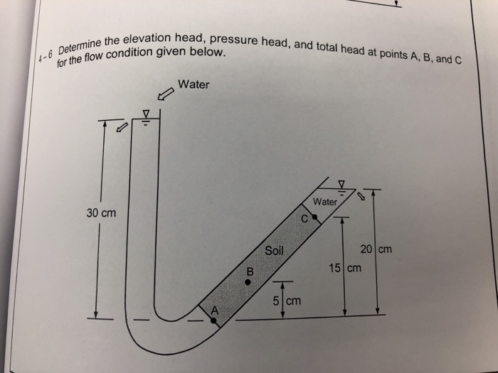 Solved ation head, pressure head, and total head at points | Chegg.com