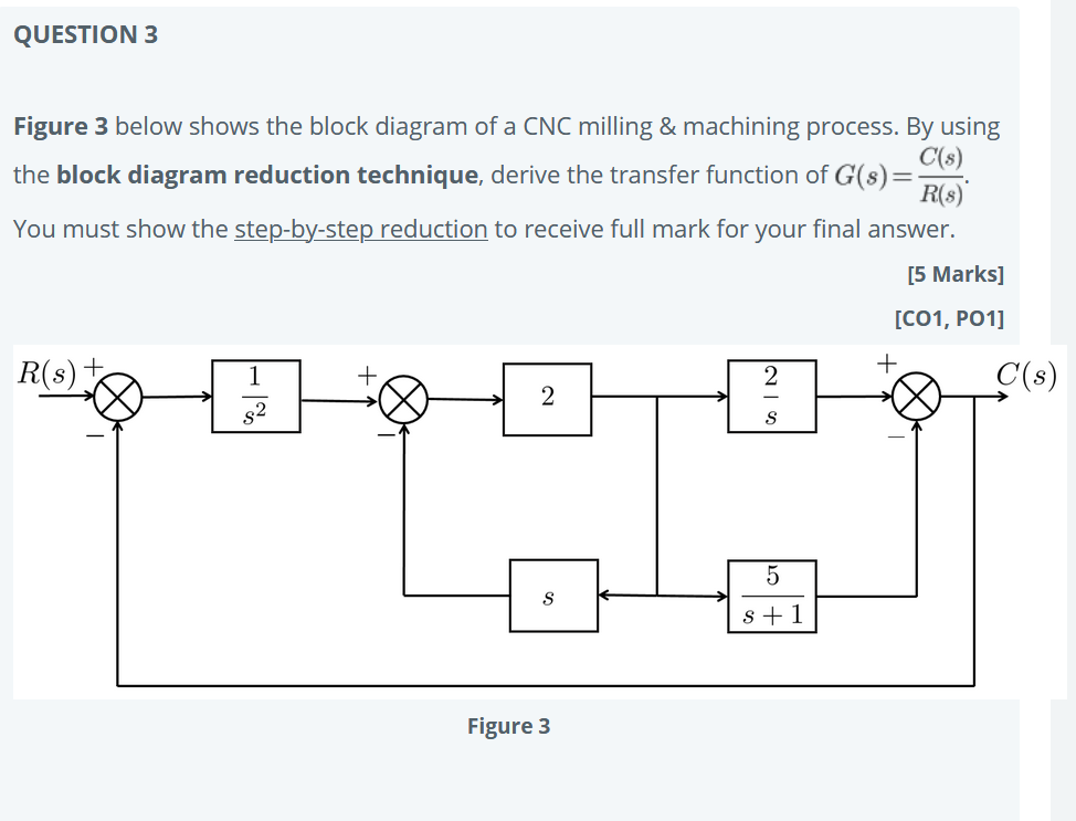Solved QUESTION 3 Figure 3 below shows the block diagram of | Chegg.com