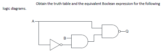 Solved Obtain the truth table and the equivalent Boolean | Chegg.com
