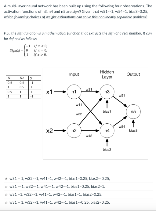 Solved A multi-layer neural network has been built up using | Chegg.com