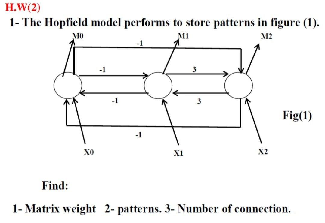 Solved H.W(2) 1- The Hopfield Model Performs To Store | Chegg.com