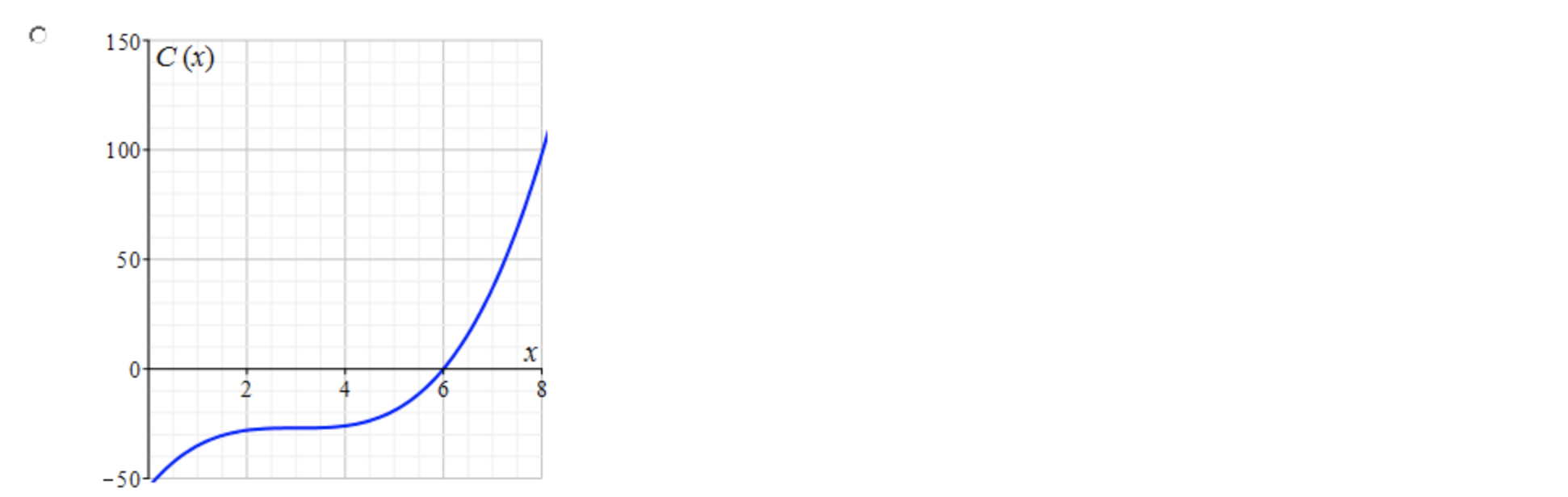 Solved *Chapter 11, Section 11.2, Question 044 (a) The total | Chegg.com