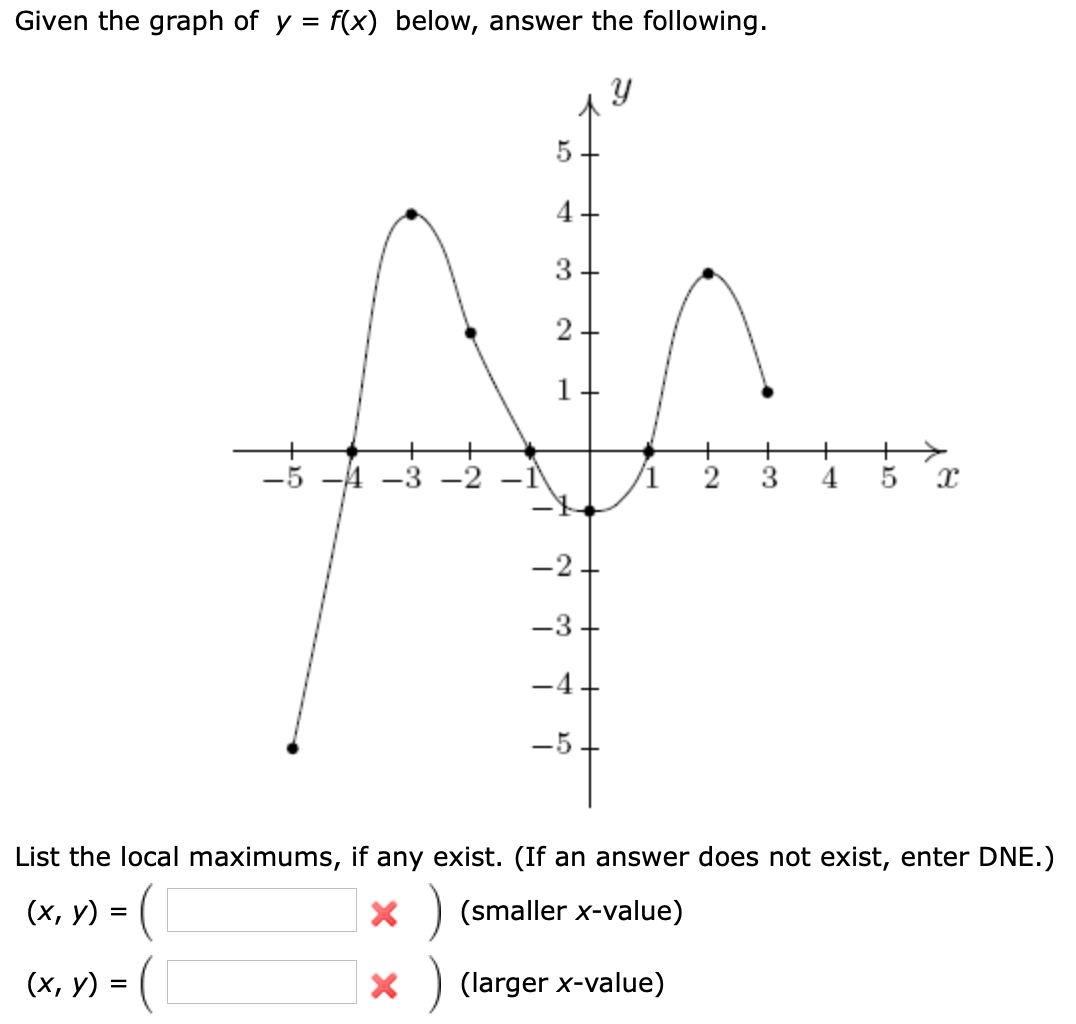 Solved Given the graph of y = f(x) below, answer the | Chegg.com