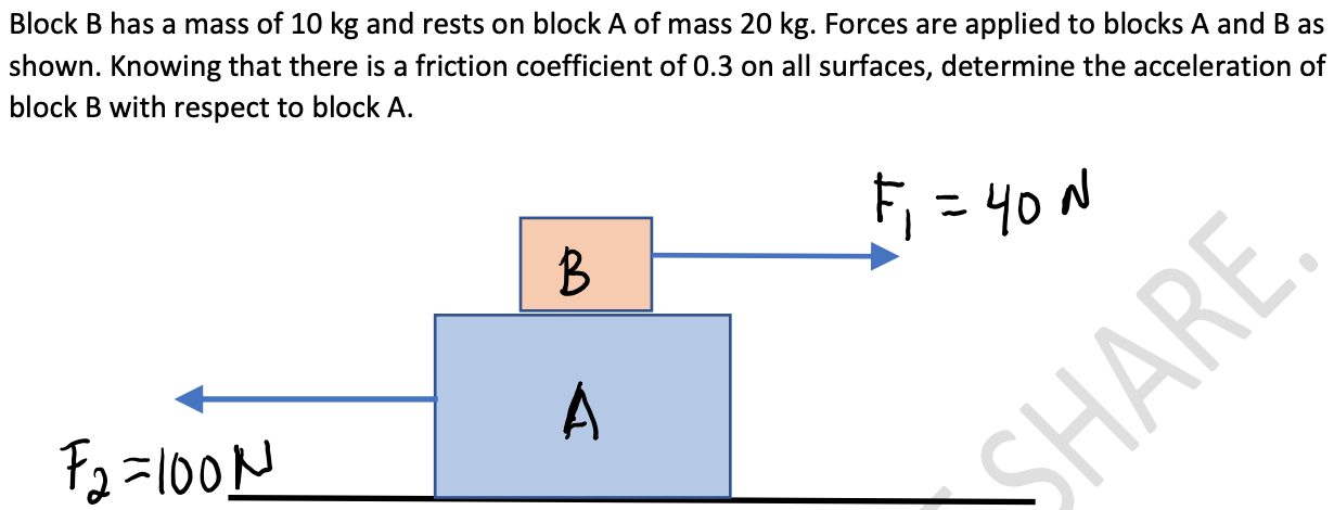 Solved Block B Has A Mass Of 10 Kg And Rests On Block A Of | Chegg.com