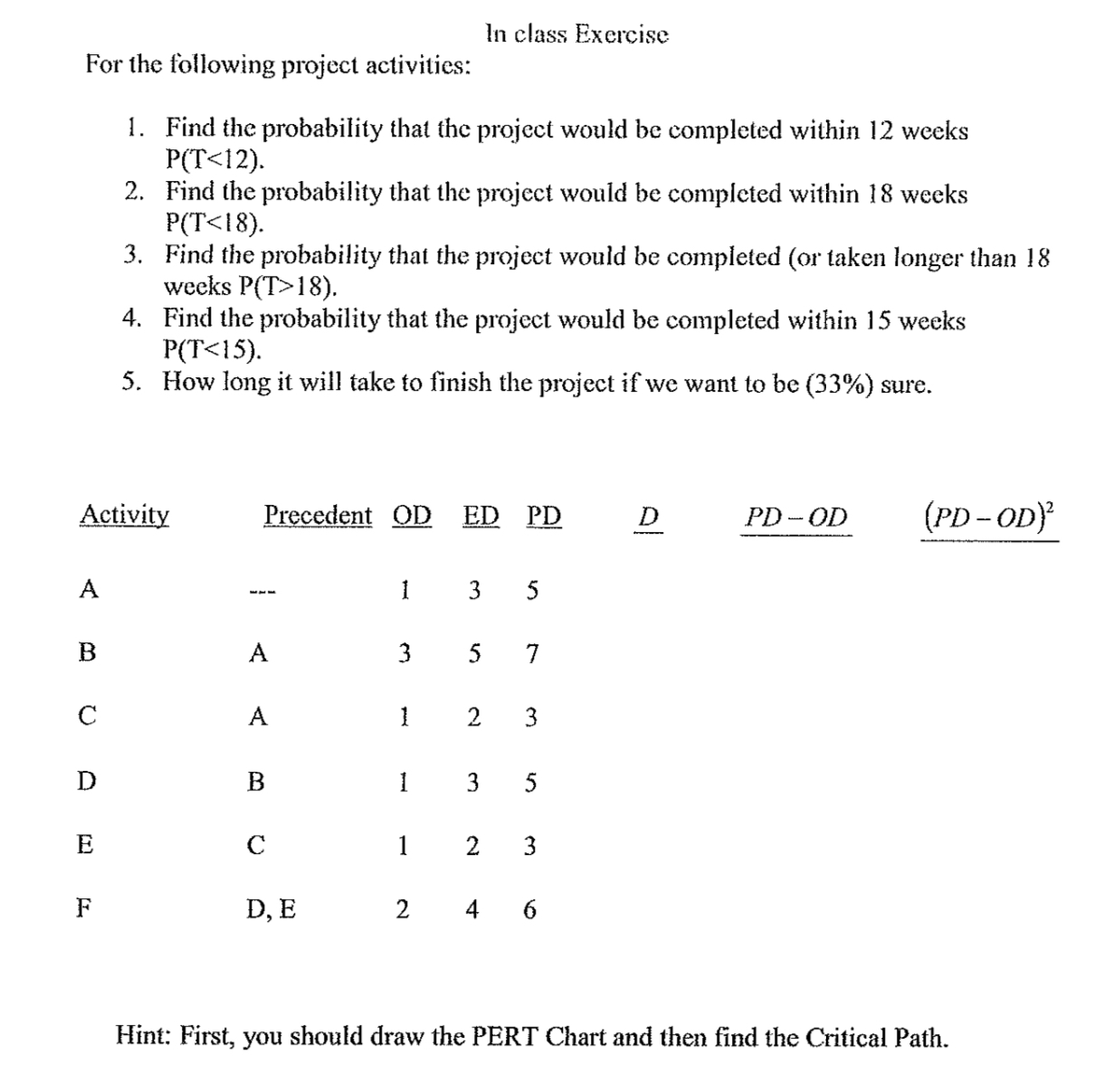 Solved For The Following Project Activities: In Class | Chegg.com