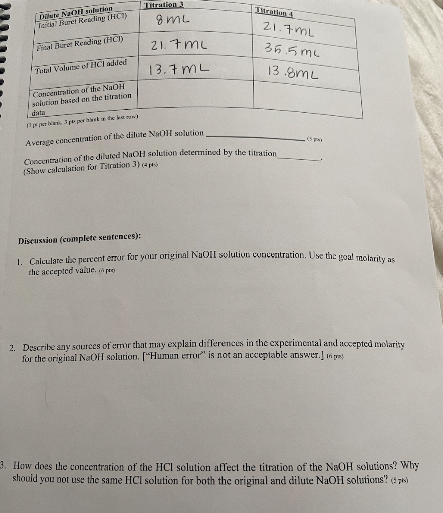 Average concentration of the dilute NaOH solution