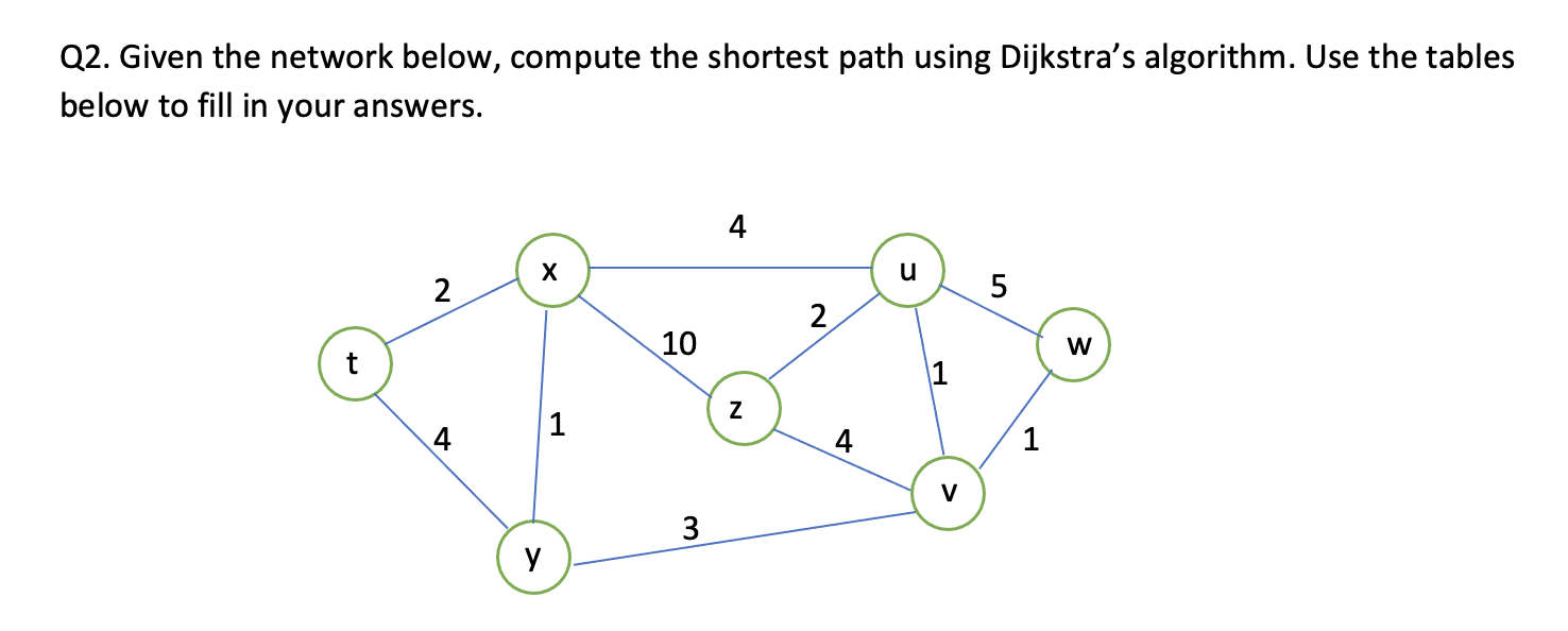 Solved Q2. Given the network below, compute the shortest | Chegg.com