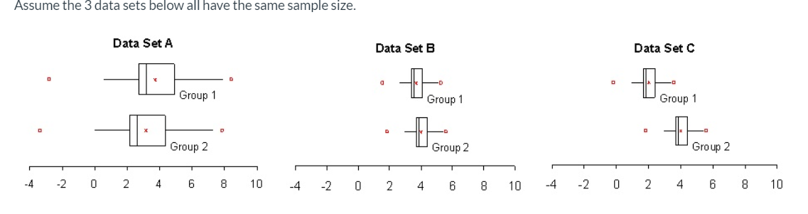 Solved a)Which data set has the strongest evidence of | Chegg.com