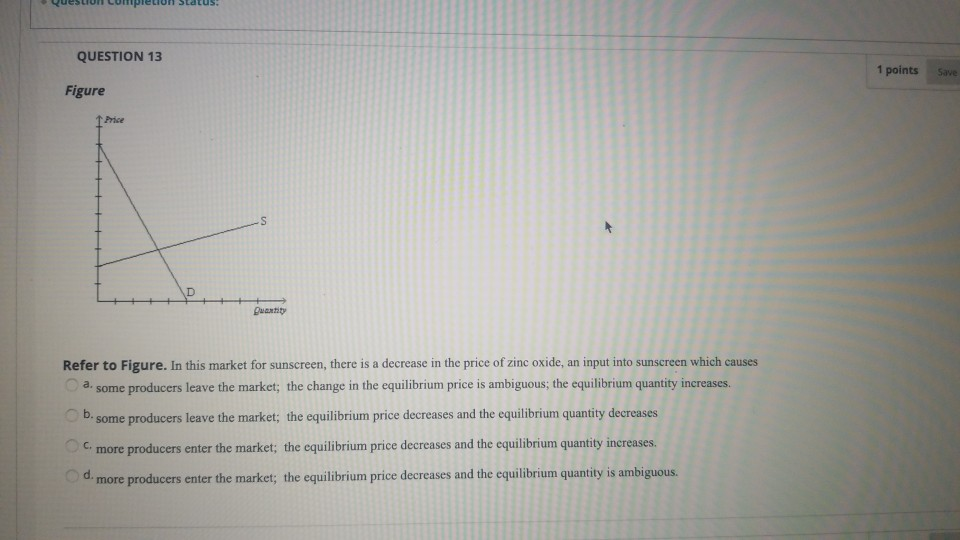 Solved QUESTION 13 1 points Save Figure 1 Price Refer to | Chegg.com