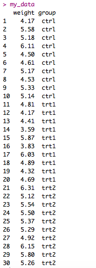 Solved Here, We’ll Use The Built-in R Data Set Named 