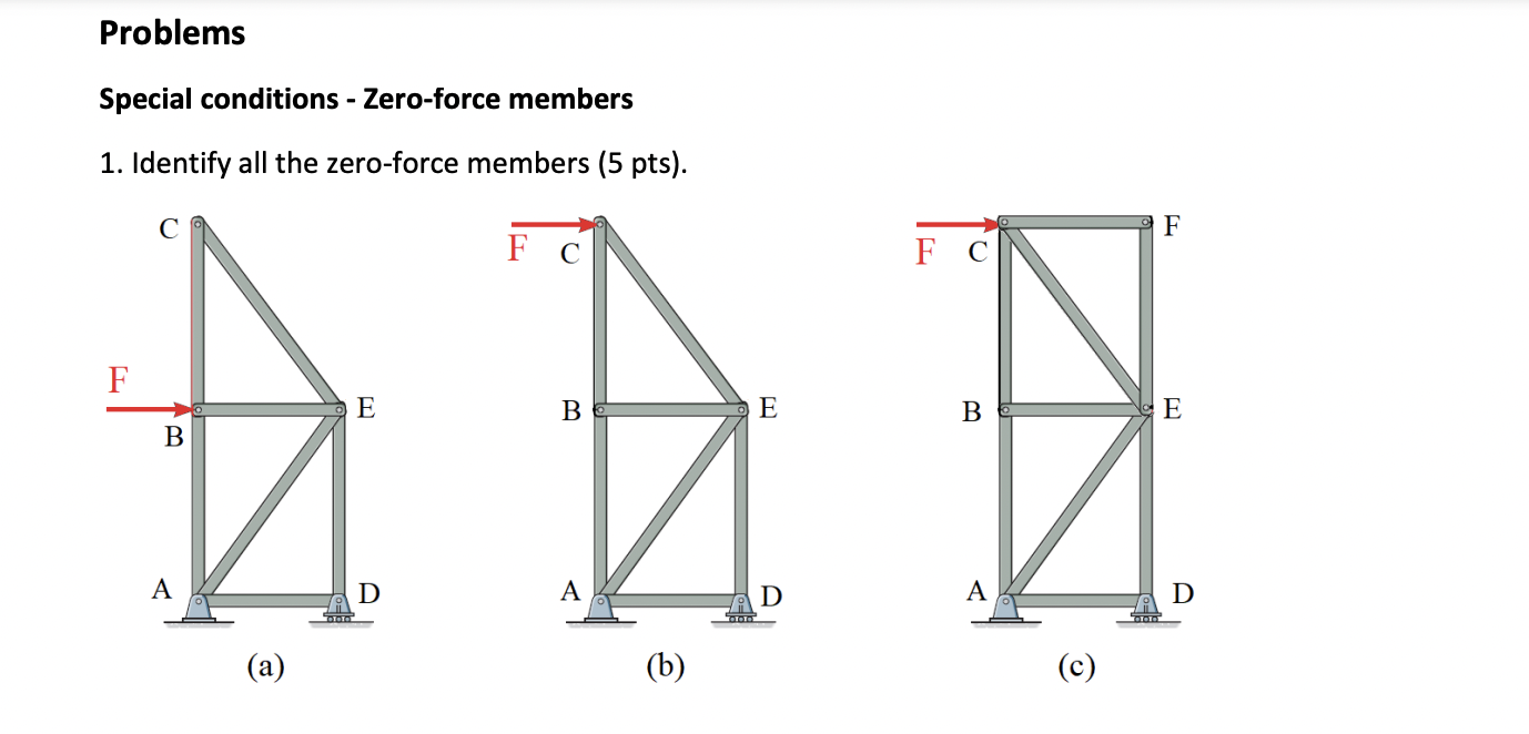 Solved Truss analysis The goal is to find internal forces in | Chegg.com