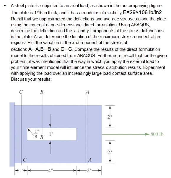 Solved A Steel Plate Is Subjected To An Axial Load, As, 47%, 50% OFF