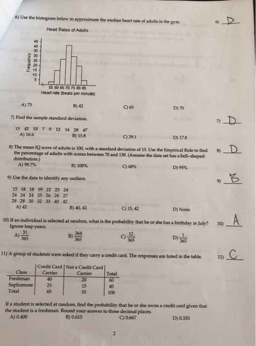 Solved 6) Use the histogram below to approximate the median | Chegg.com