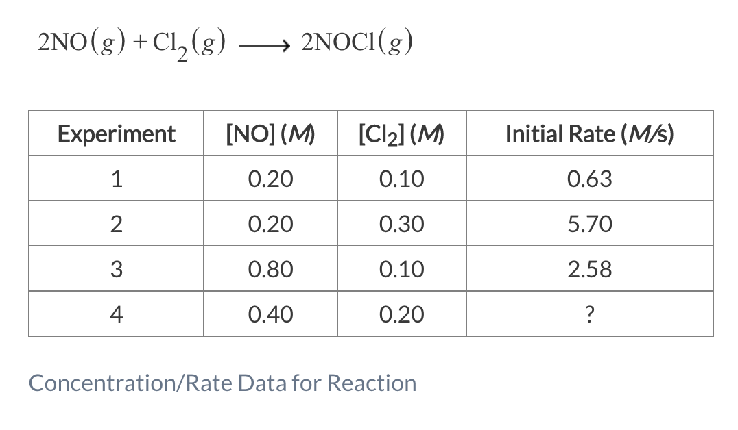 Solved Rate laws are determined experimentally by varying | Chegg.com