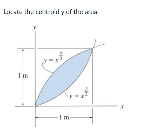 Locate the centroid y of the area. y y = x 1 m in -y = x X 1 m