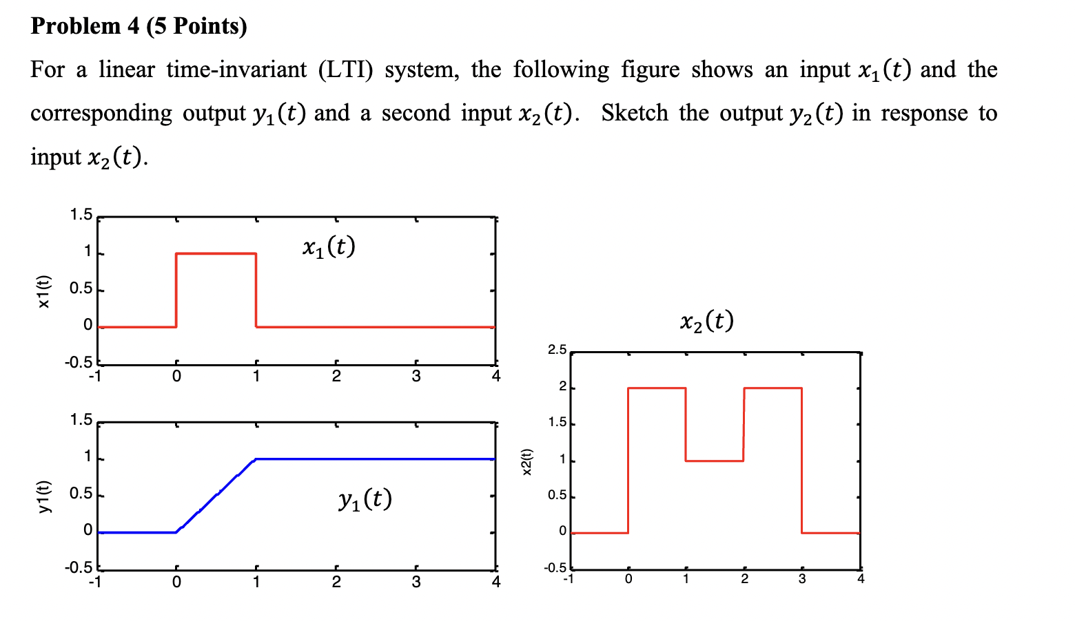 Solved For A Linear Time Invariant Lti System The