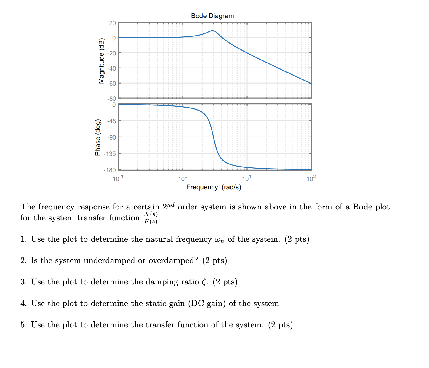 transfer function and frequency response of first and second order system